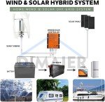 3000W 3-Blade Home Wind Turbine Kit