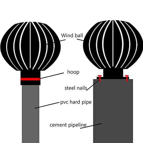 ZXCVBNAS Roof Wind Turbine Cap - Stainless Steel