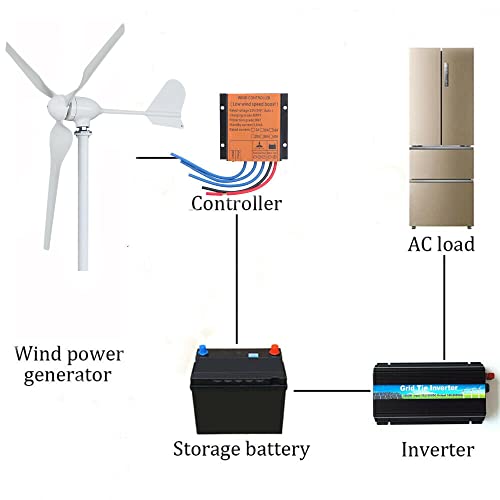 FLTXNY POWER 1000W 48V Horizontal Wind Turbine Kit