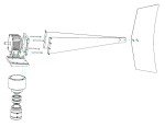 1800W WindZilla 12V 6-Blade Wind Generator System