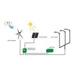 800W Wind Turbine Generator for Home Use