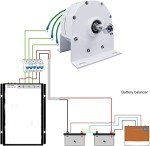 AISINILALAO 1500W 12V-48V Gearless Wind Turbine