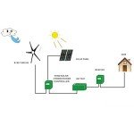 800W Wind Turbine Generator for Home Use