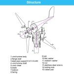 3KW 48V Wind Turbine for Home and Garden