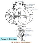 600W Vertical Axis Wind Turbine Generator System