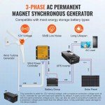800W Wind Turbine Generator Kit with MPPT Controller
