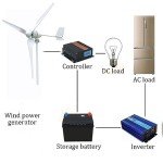 2000W Wind Turbine Generator Kit for Home