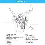 3000W Wind Turbine Generator for Home Use