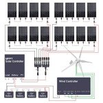 2920W Off-Grid Wind and Solar Power Kit
