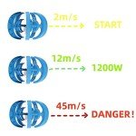 1200W Home Wind Turbine Kit with 5 Blades