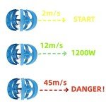 5-Blade Vertical Wind Turbine Kit for Home