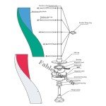 12,000W Vertical Wind Turbine Generator Kit