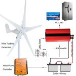 3000W 5-Blade Home Wind Turbine Generator