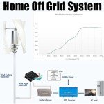 1500W Vertical Wind Turbine Generator for Home