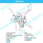 3000W Home Wind Turbine Generator with 5 Blades