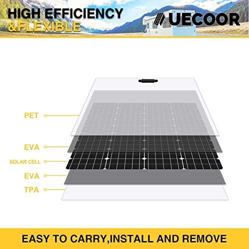 AUECOOR 760W Wind Turbine Solar Panel Kit