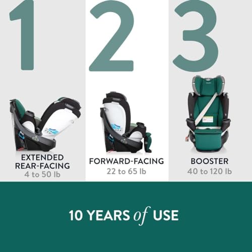 Evenflo Gold Revolve360 All-in-One Car Seat Set