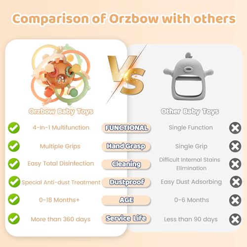 Orzbow Baby Sensory Teething Rattle Balls Chew Toys