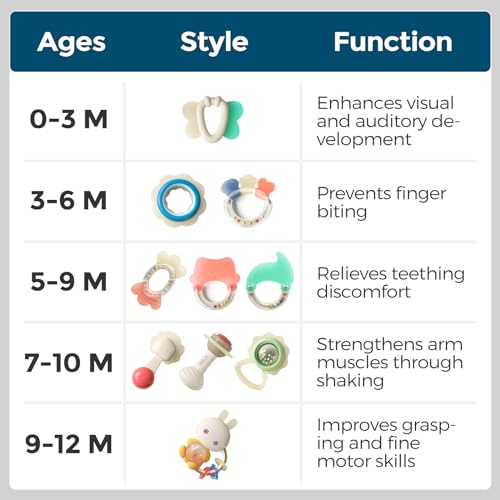 Evoceler Baby Toys: 10 Pcs Rattles and Teethers
