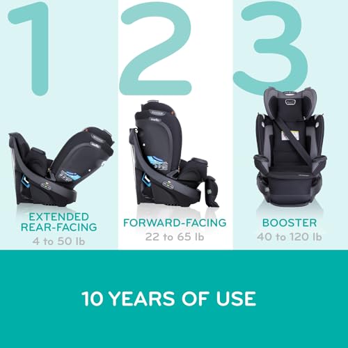 Evenflo Revolve360 All-in-One Rotational Car Seat