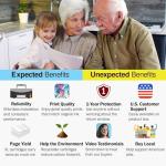 Limeink Replacement Ink Cartridges for Sawgrass SG500