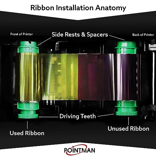 Sublimation Printers Bundle with CardExchange Software - PVC