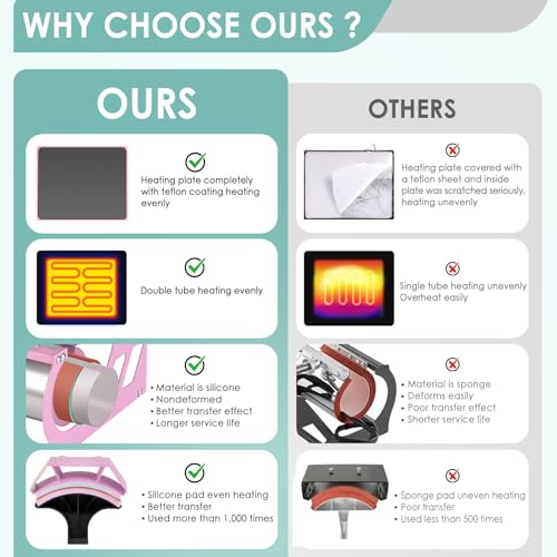 5 in 1 Sublimation Heat Press Machine Kit