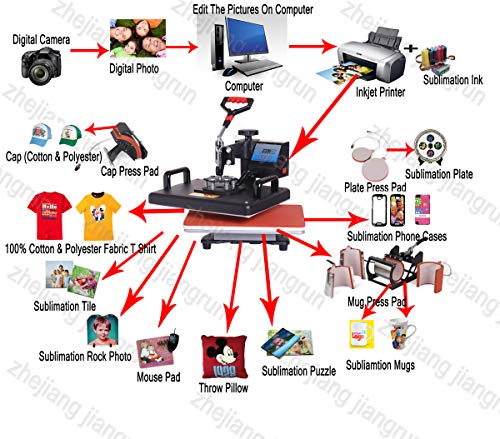 SISHUINIANHUA 15 in 1 Sublimation Printers Set