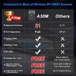 Wireless OBD2 Scanner for Android & iPhone