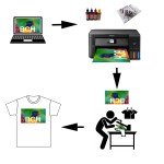 EcoTank Sublimation Printer with Ink and Paper Bundle