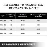 RYFT 660Lbs Neodymium Magnetic Lifter for Steel