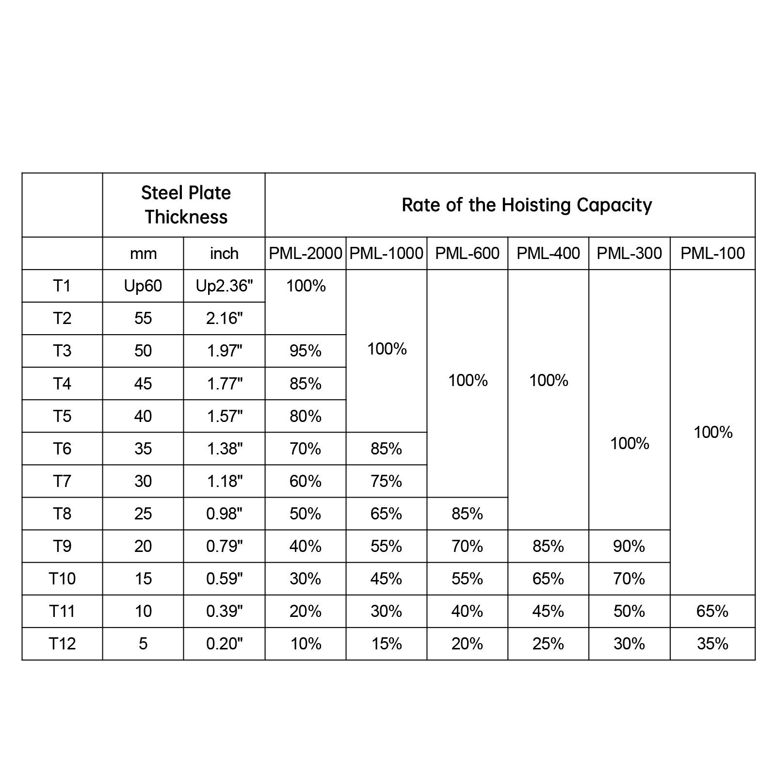 VEVOR 3300 lbs Neodymium Lifting Magnet Hoist