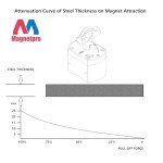 Magnetpro 660 LB Switch Magnet for Lifting