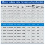 Large 4700 GPH Outdoor Pond Waterfall Fountain