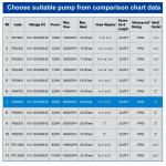 Large 5600 GPH Pond Waterfall & Fish Fountain