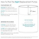 Solar Water Pump Kit for Fountains and Ponds