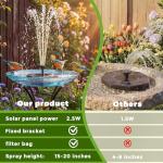 2.5W Solar Fountain Pump for Bird Baths & Gardens