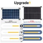 ECO-WORTHY 20W Solar Fountain Pump Kit 360GPH