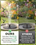 Olutula Solar Bird Bath Fountain with 7 Nozzles
