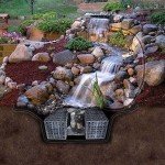 Pondless Waterfall Kit with 8' Stream & Pump