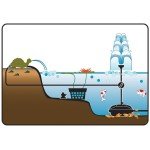 POND BOSS Filter Kit and Pump Combo