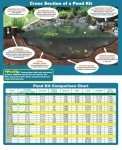 11' x 11' Pond Kit with 3100 GPH Pump