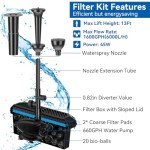 Solar Fountain Pump and Filter Kit for Ponds