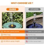 Upgraded Solar Bird Bath Fountain Pump
