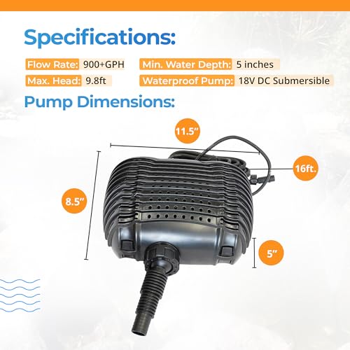 Solariver Sun-Powered Submersible Water Fountain Kit 900+ GPH