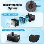 Solar Water Fountain with Battery Backup for Gardens