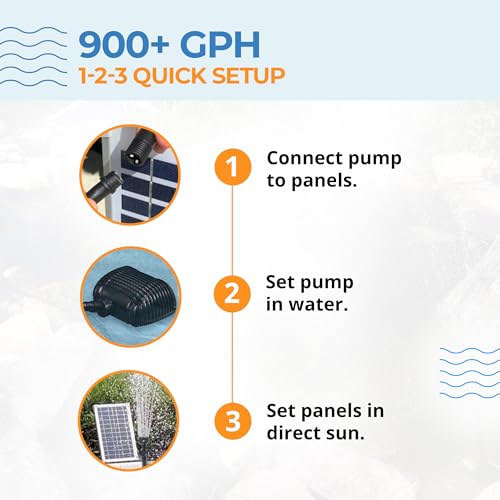 Solariver Sun-Powered Submersible Water Fountain Kit 900+ GPH