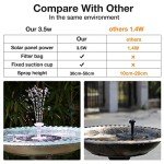Solar Fountain Pump with LED Lights and Nozzles