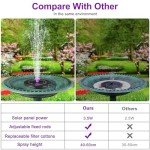 Solar Bird Bath Fountain Pump with 8 Nozzles