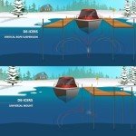 Kasco 3/4 HP Pond Deicer with 50 Ft Cord